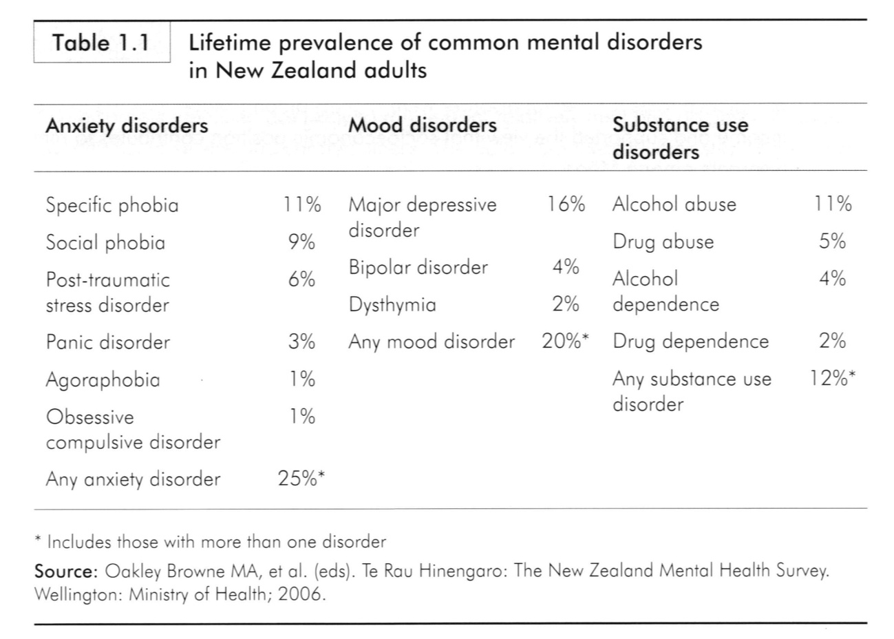 What are some common childhood disorders?